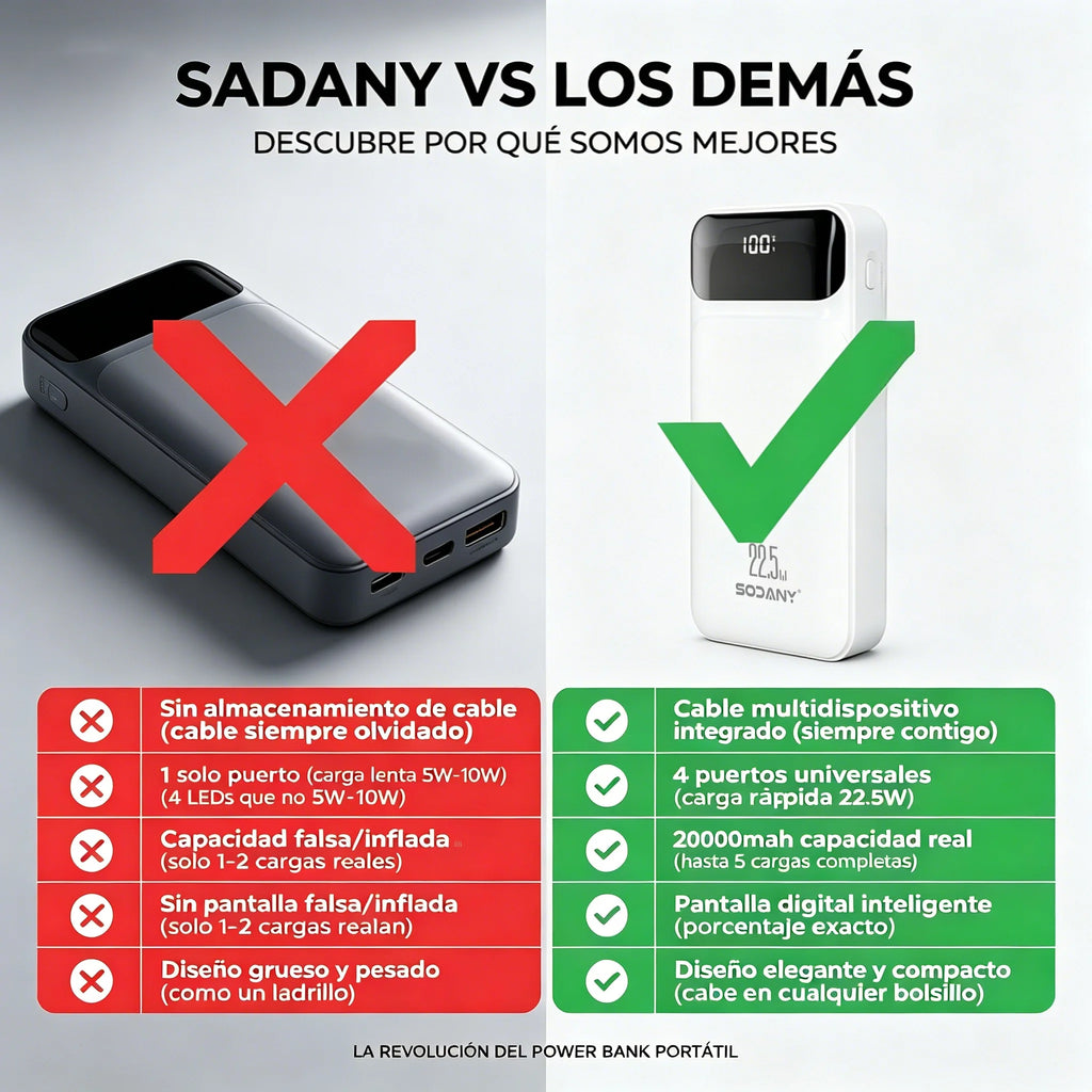 Power Bank 20000mAh 22.5W — 4 Cabos Integrados