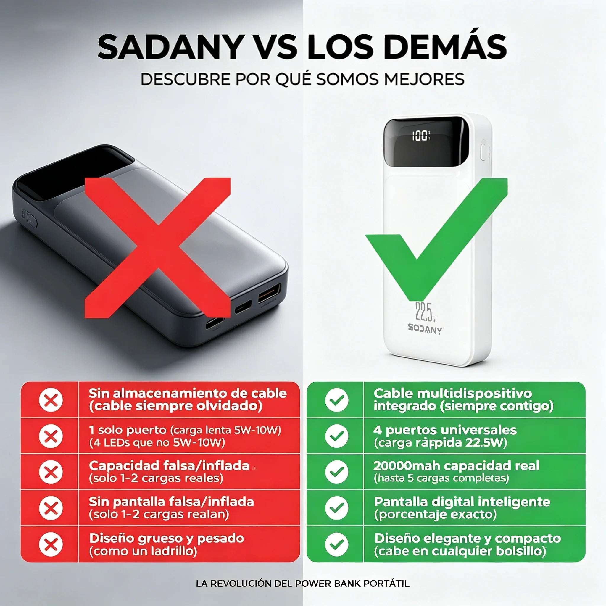 Power Bank 20000mAh 22.5W — 4 Cabos Integrados