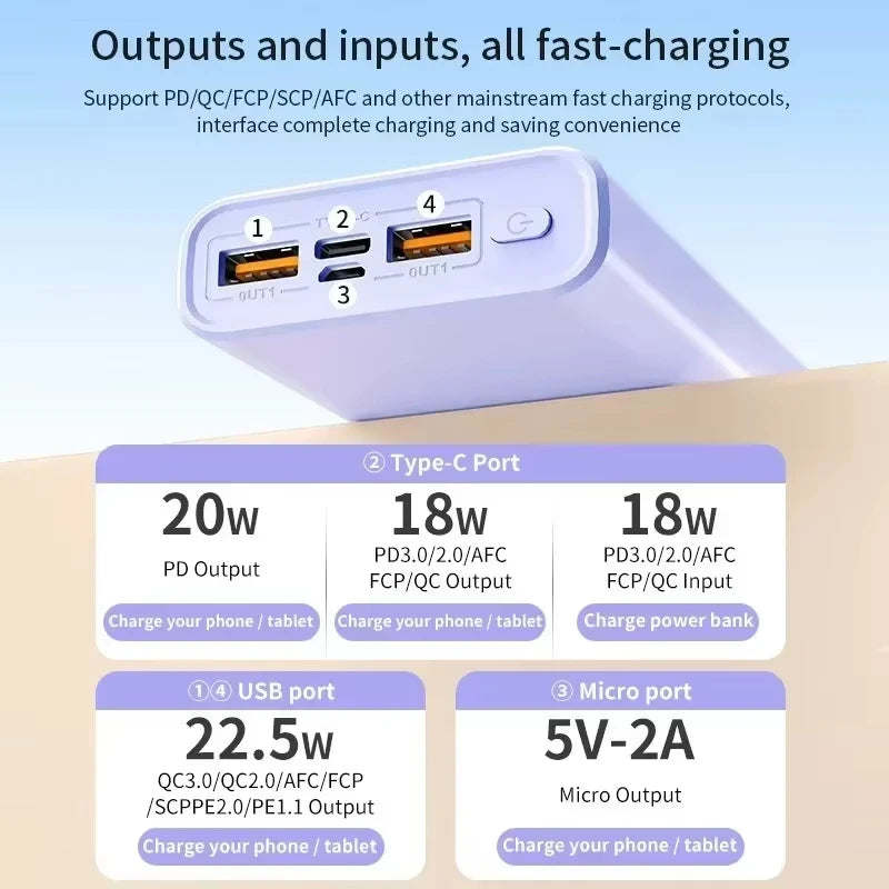Lenovo Power Bank 200000mAh 140W — Carregamento Ultra Rápido