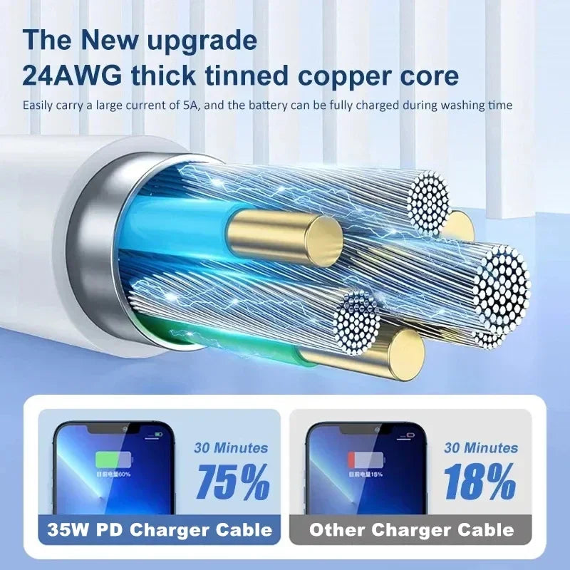 Carregador Rápido 35W PD — iPhone e iPad com Cabo USB-C